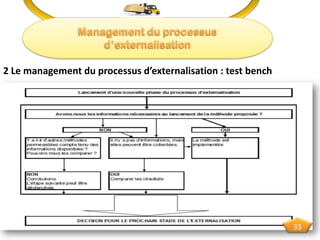 2 Le management du processus d’externalisation : test bench
33
 