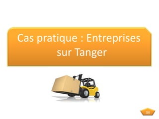 Cas pratique : Entreprises
sur Tanger
34
 