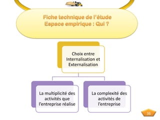 Choix entre
Internalisation et
Externalisation
La multiplicité des
activités que
l’entreprise réalise
La complexité des
activités de
l’entreprise
36
 