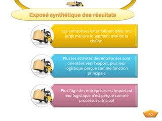 Les entreprises externalisent dans une
large mesure le segment aval de la
chaîne.
Plus les activités des entreprises sont
orientées vers l’export, plus leur
logistique perçue comme fonction
principale
Plus l’âge des entreprises est important
leur logistique n’est perçue comme
processus principal
40
 