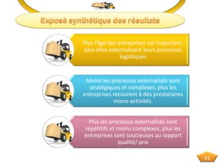 Plus l’âge des entreprises est important,
plus elles externalisent leurs processus
logistiques
Moins les processus externalisés sont
stratégiques et complexes, plus les
entreprises recourent à des prestataires
mono-activités.
Plus les processus externalisés sont
répétitifs et moins complexes, plus les
entreprises sont soucieuses au rapport
qualité/ prix
41
 