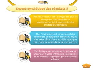 Plus les processus sont stratégiques, plus les
entreprises sont sensibles au
positionnement et à la pérennité des
prestataires logistiques.
Plus l’environnement concurrentiel des
entreprises de Tanger est menaçant, moins
elles externalisent leurs activités logistiques
par crainte de dépendance des outsourcers.
Plus le risque des mouvements sociaux est
important, plus les entreprises externalisent
leurs processus logistiques pour réduire les
effectifs.
42
 