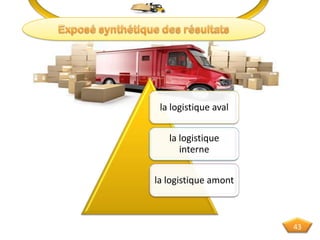 la logistique aval
la logistique
interne
la logistique amont
43
 