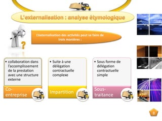 L’externalisation des activités peut se faire de
trois manières :
• collaboration dans
l’accomplissement
de la prestation
avec une structure
externe
Co-
entreprise
• Suite à une
délégation
contractuelle
complexe
Impartition
• Sous forme de
délégation
contractuelle
simple
Sous-
traitance
8
 