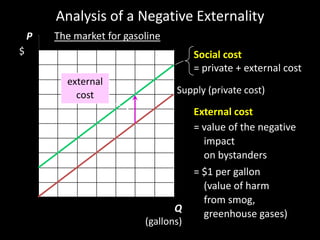 Externalities | PPTX