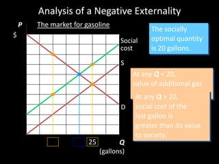 Externalities | PPT