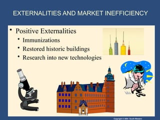 Copyright © 2004 South-Western
EXTERNALITIES AND MARKET INEFFICIENCY
• Positive Externalities
• Immunizations
• Restored historic buildings
• Research into new technologies
 