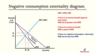 Externalities | Causes of market failure | PDF