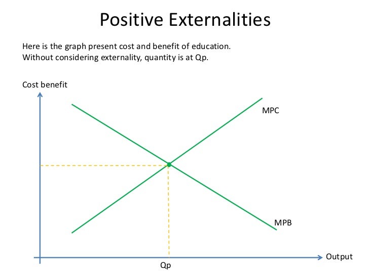externalities graph