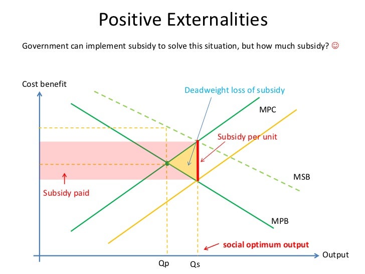 externalities graphs how i understand them externalities graph