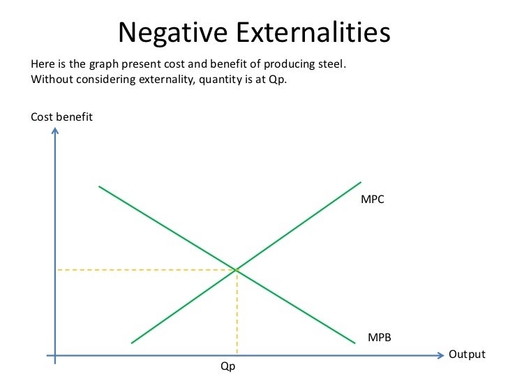 Externalities Graphs How i understand them