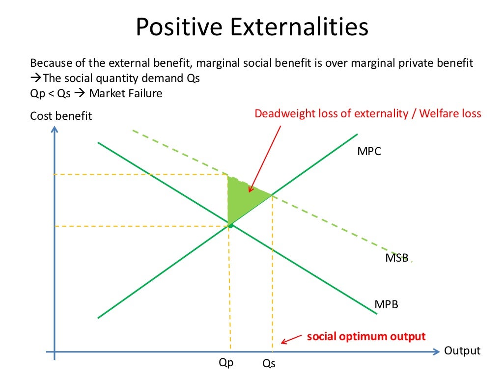 research paper on market externalities