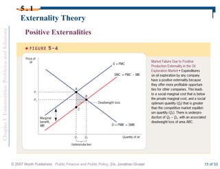Chapter
5
Externalities:
Problems
and
Solutions
© 2007 Worth Publishers Public Finance and Public Policy, 2/e, Jonathan Gruber 13 of 33
Externality Theory
5 . 1
Positive Externalities
 