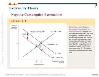 Chapter
5
Externalities:
Problems
and
Solutions
© 2007 Worth Publishers Public Finance and Public Policy, 2/e, Jonathan Gruber 10 of 33
Externality Theory
5 . 1
Negative Consumption Externalities
 