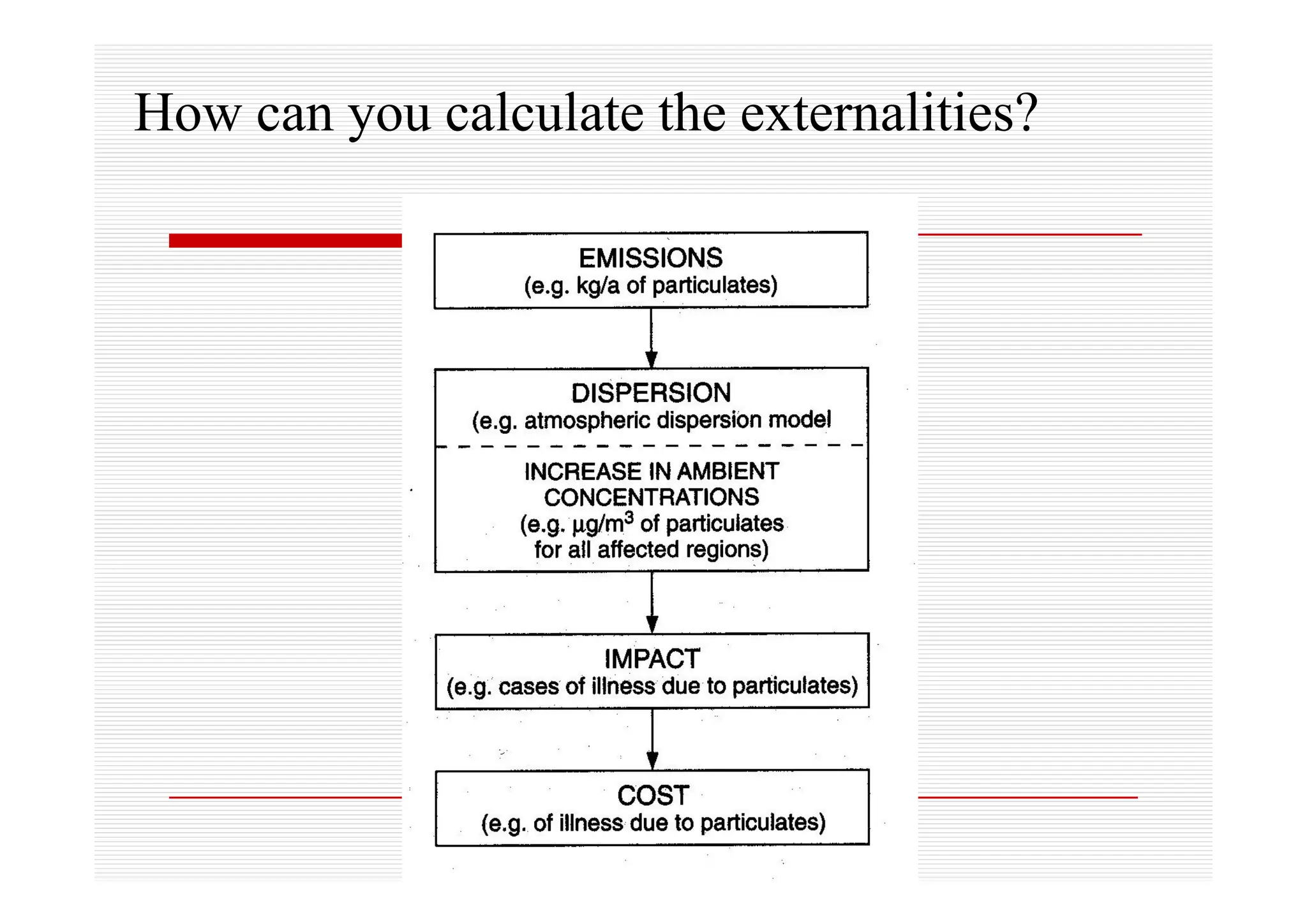 How can you calculate the externalities?
 