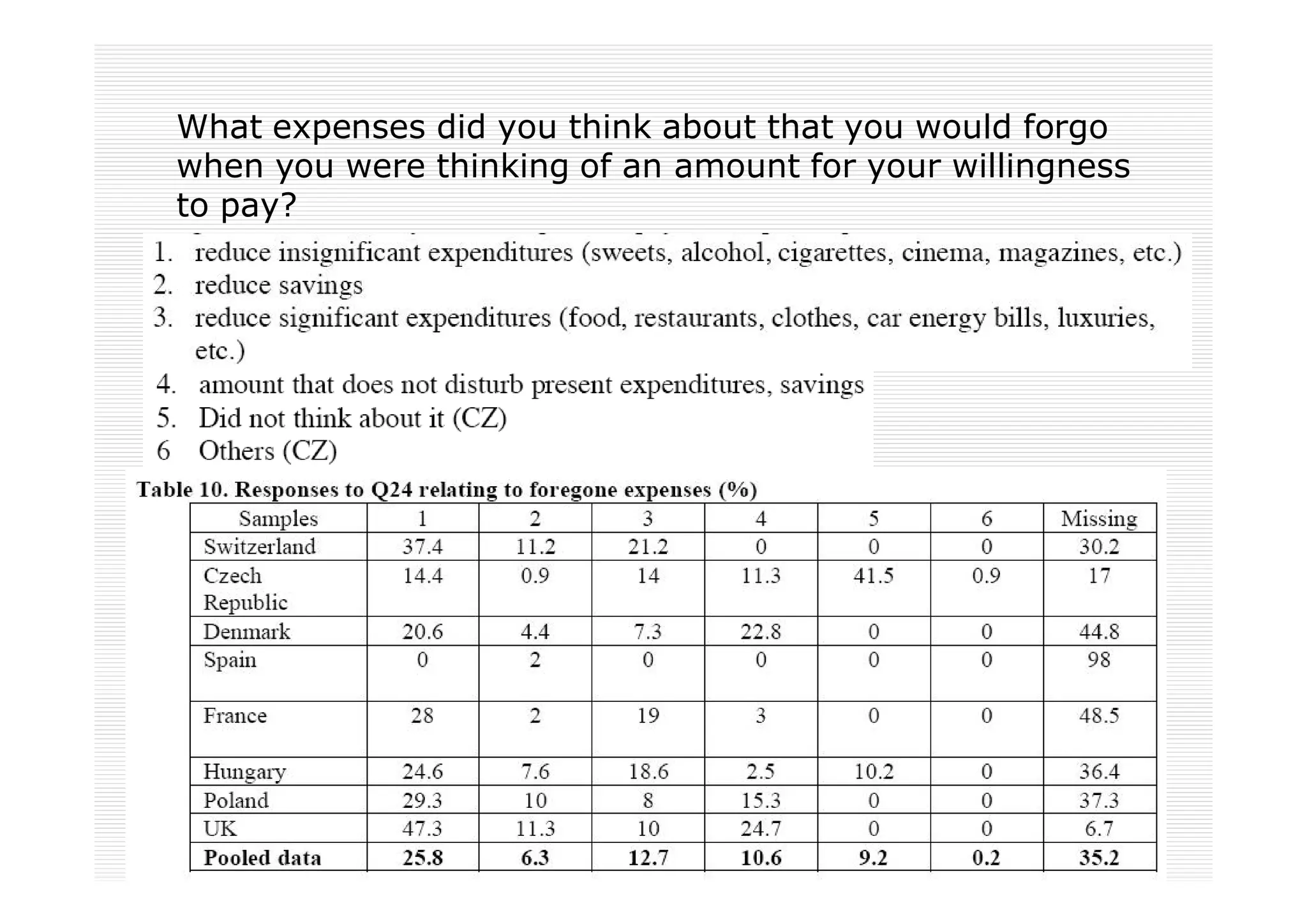 What expenses did you think about that you would forgo
when you were thinking of an amount for your willingness
to pay?
 