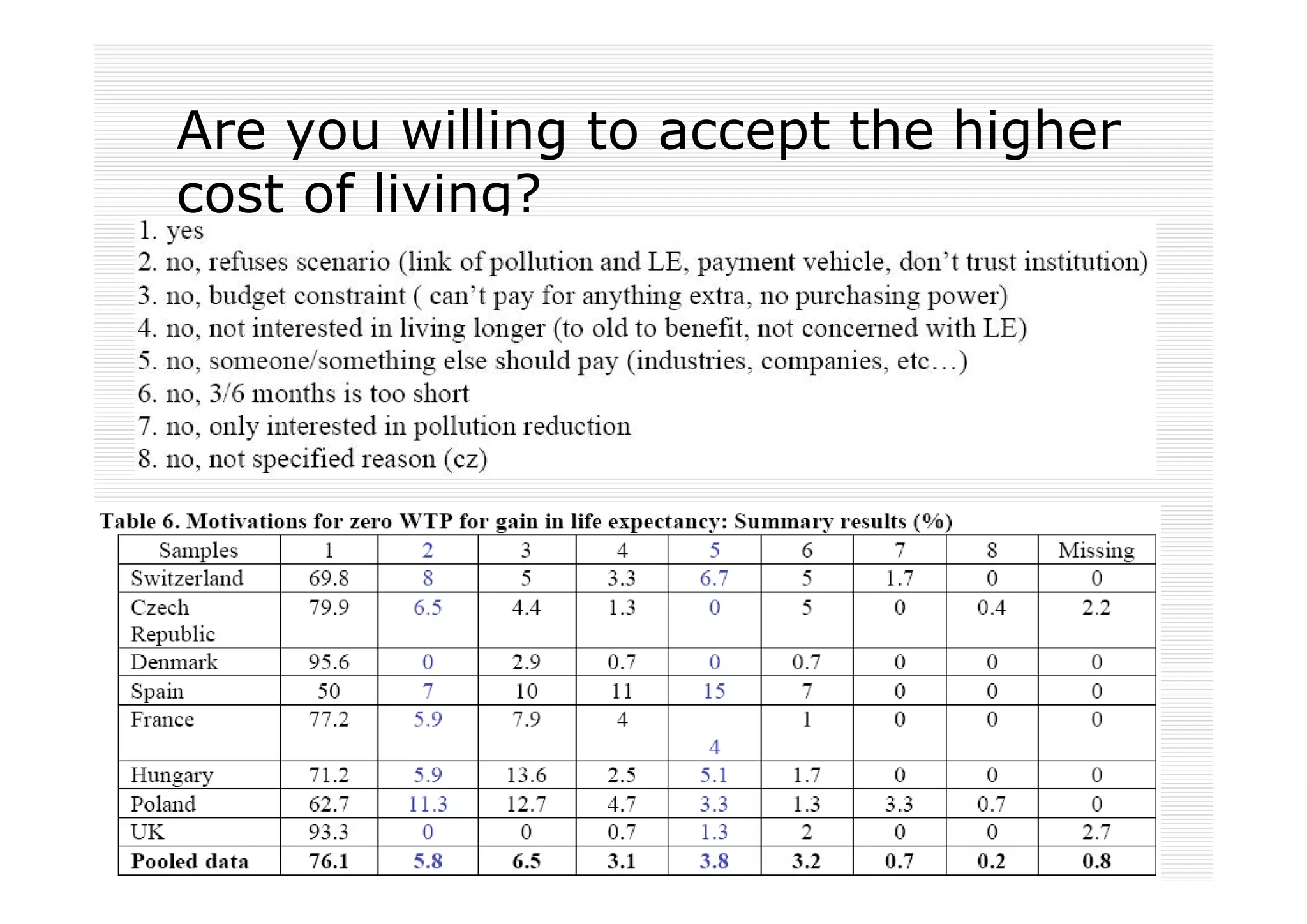 Are you willing to accept the higher
cost of living?
 