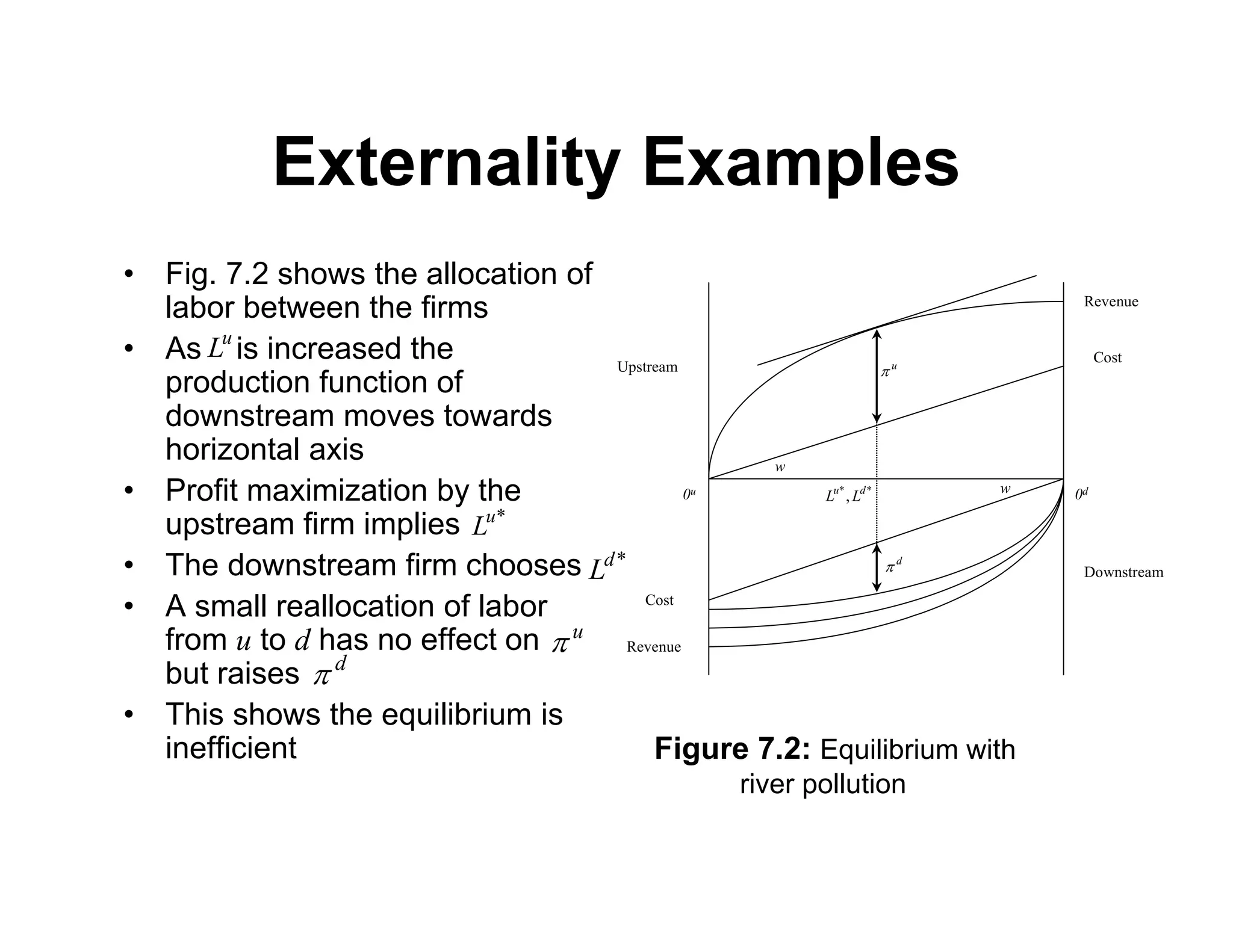 w
0u 0d
w
Upstream
Downstream
Revenue
Revenue
Cost
Cost
u

*
*
, d
u
L
L
d

Externality Examples
• Fig. 7.2 shows the allocation of
labor between the firms
• As is increased the
production function of
downstream moves towards
horizontal axis
• Profit maximization by the
upstream firm implies
• The downstream firm chooses
• A small reallocation of labor
from u to d has no effect on
but raises
• This shows the equilibrium is
inefficient
*
u
L
Figure 7.2: Equilibrium with
river pollution
*
d
L
u
L
u

d

 