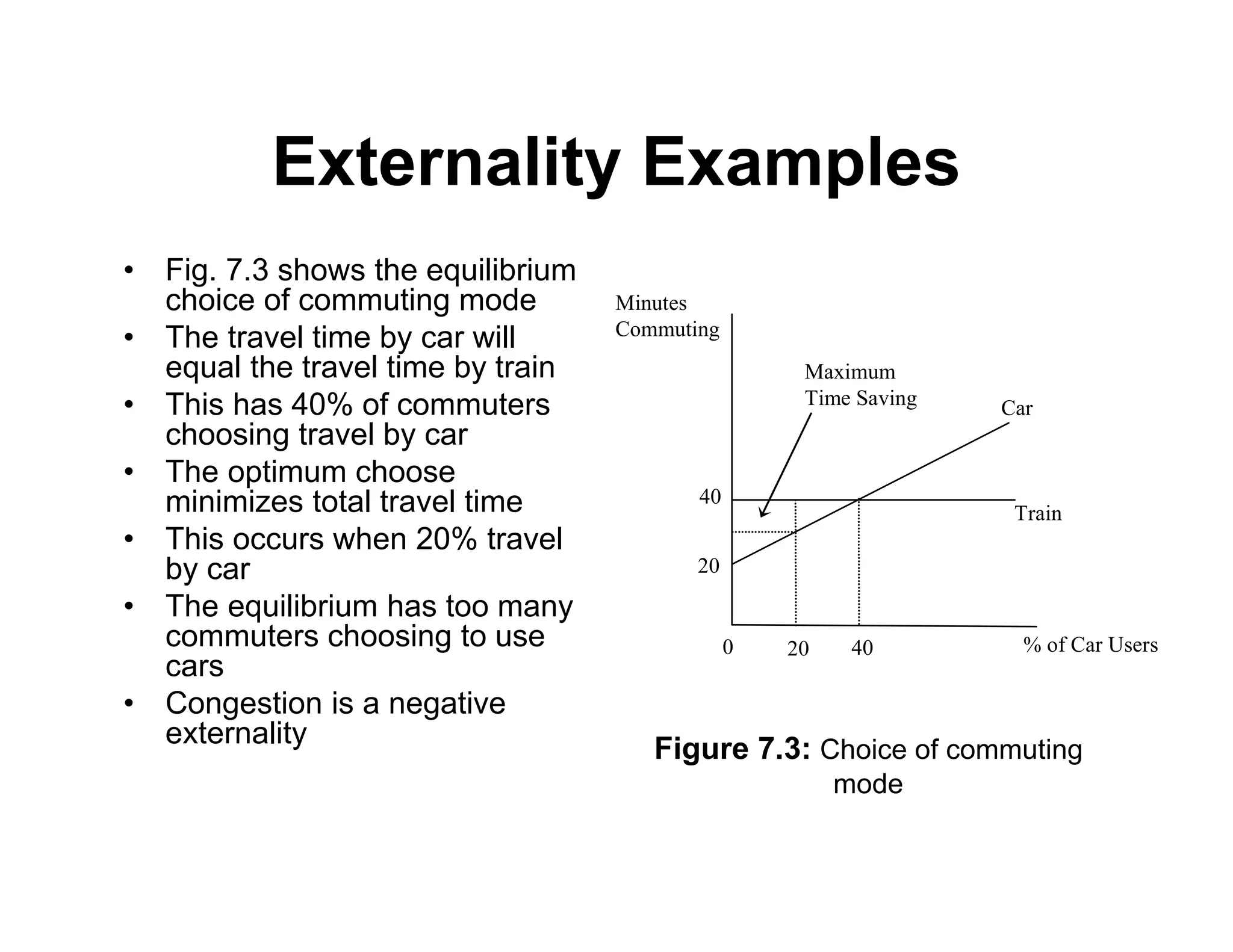 Externality Examples
• Fig. 7.3 shows the equilibrium
choice of commuting mode
• The travel time by car will
equal the travel time by train
• This has 40% of commuters
choosing travel by car
• The optimum choose
minimizes total travel time
• This occurs when 20% travel
by car
• The equilibrium has too many
commuters choosing to use
cars
• Congestion is a negative
externality
Minutes
Commuting
Train
Maximum
Time Saving
0
Car
20 40
20
40
% of Car Users
Figure 7.3: Choice of commuting
mode
 