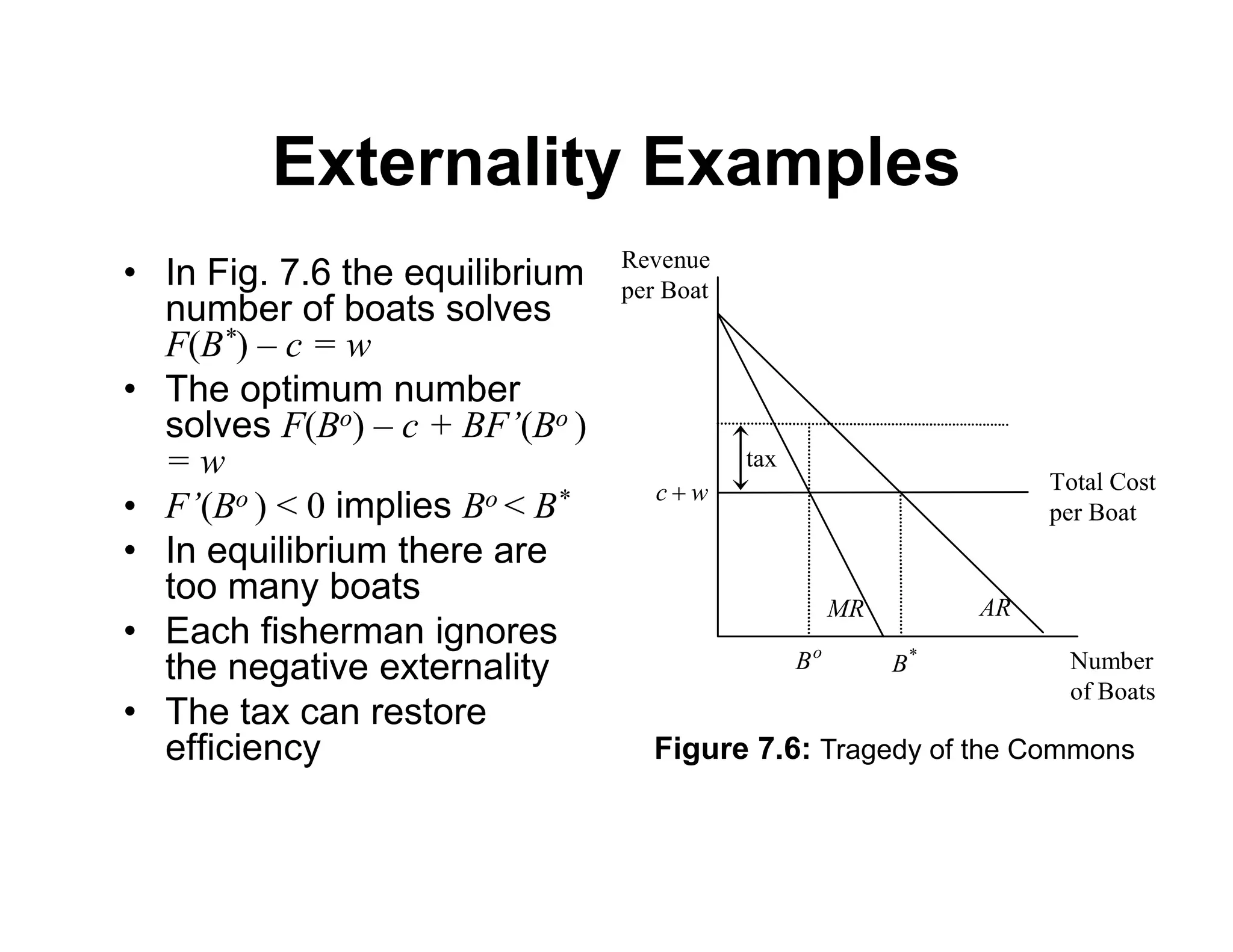 Externality Examples
• In Fig. 7.6 the equilibrium
number of boats solves
F(B*) – c = w
• The optimum number
solves F(Bo) – c + BF’(Bo )
= w
• F’(Bo ) < 0 implies Bo < B*
• In equilibrium there are
too many boats
• Each fisherman ignores
the negative externality
• The tax can restore
efficiency
w
c 
tax
Total Cost
per Boat
Revenue
per Boat
Number
of Boats
*
B
o
B
AR
MR
Figure 7.6: Tragedy of the Commons
 