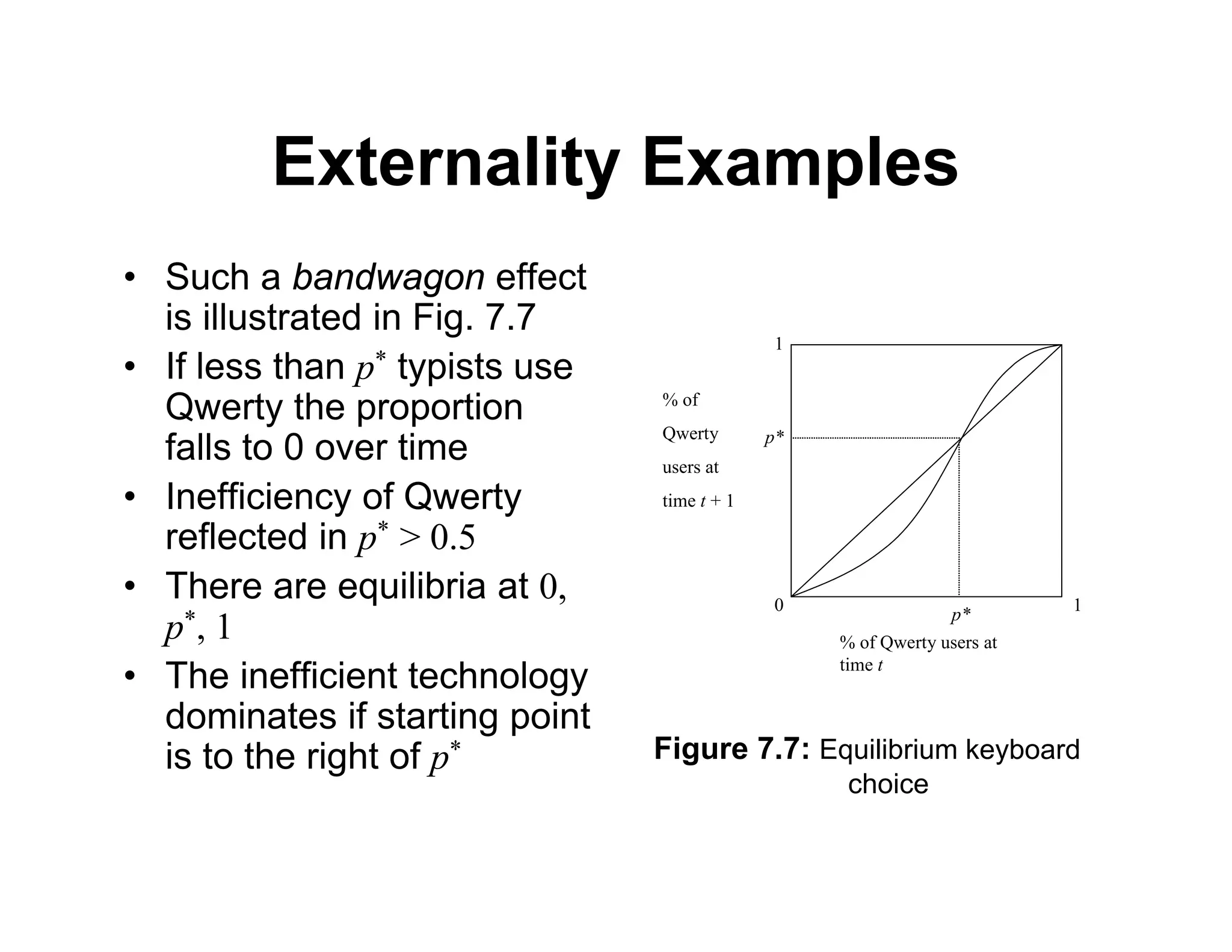 Externality Examples
• Such a bandwagon effect
is illustrated in Fig. 7.7
• If less than p* typists use
Qwerty the proportion
falls to 0 over time
• Inefficiency of Qwerty
reflected in p* > 0.5
• There are equilibria at 0,
p*, 1
• The inefficient technology
dominates if starting point
is to the right of p* Figure 7.7: Equilibrium keyboard
choice
0
1
1
p*
p*
% of Qwerty users at
time t
% of
Qwerty
users at
time t + 1
 