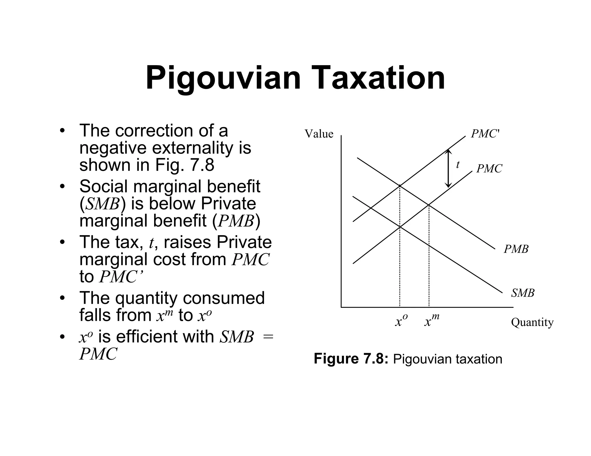 Pigouvian Taxation
• The correction of a
negative externality is
shown in Fig. 7.8
• Social marginal benefit
(SMB) is below Private
marginal benefit (PMB)
• The tax, t, raises Private
marginal cost from PMC
to PMC’
• The quantity consumed
falls from xm to xo
• xo is efficient with SMB =
PMC
Quantity
Value
PMB
SMB
PMC
o
x m
x
t
'
PMC
Figure 7.8: Pigouvian taxation
 