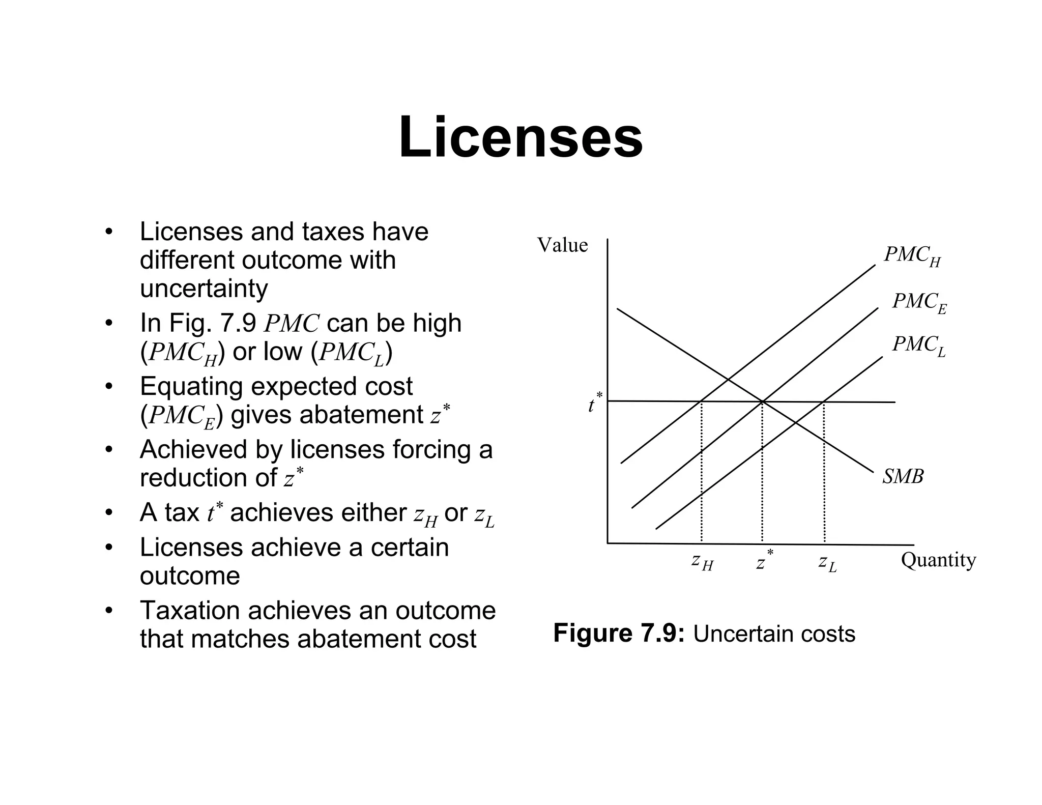 Licenses
• Licenses and taxes have
different outcome with
uncertainty
• In Fig. 7.9 PMC can be high
(PMCH) or low (PMCL)
• Equating expected cost
(PMCE) gives abatement z*
• Achieved by licenses forcing a
reduction of z*
• A tax t* achieves either zH or zL
• Licenses achieve a certain
outcome
• Taxation achieves an outcome
that matches abatement cost
Quantity
Value
SMB
PMCE
PMCH
PMCL
*
z L
z
H
z
*
t
Figure 7.9: Uncertain costs
 