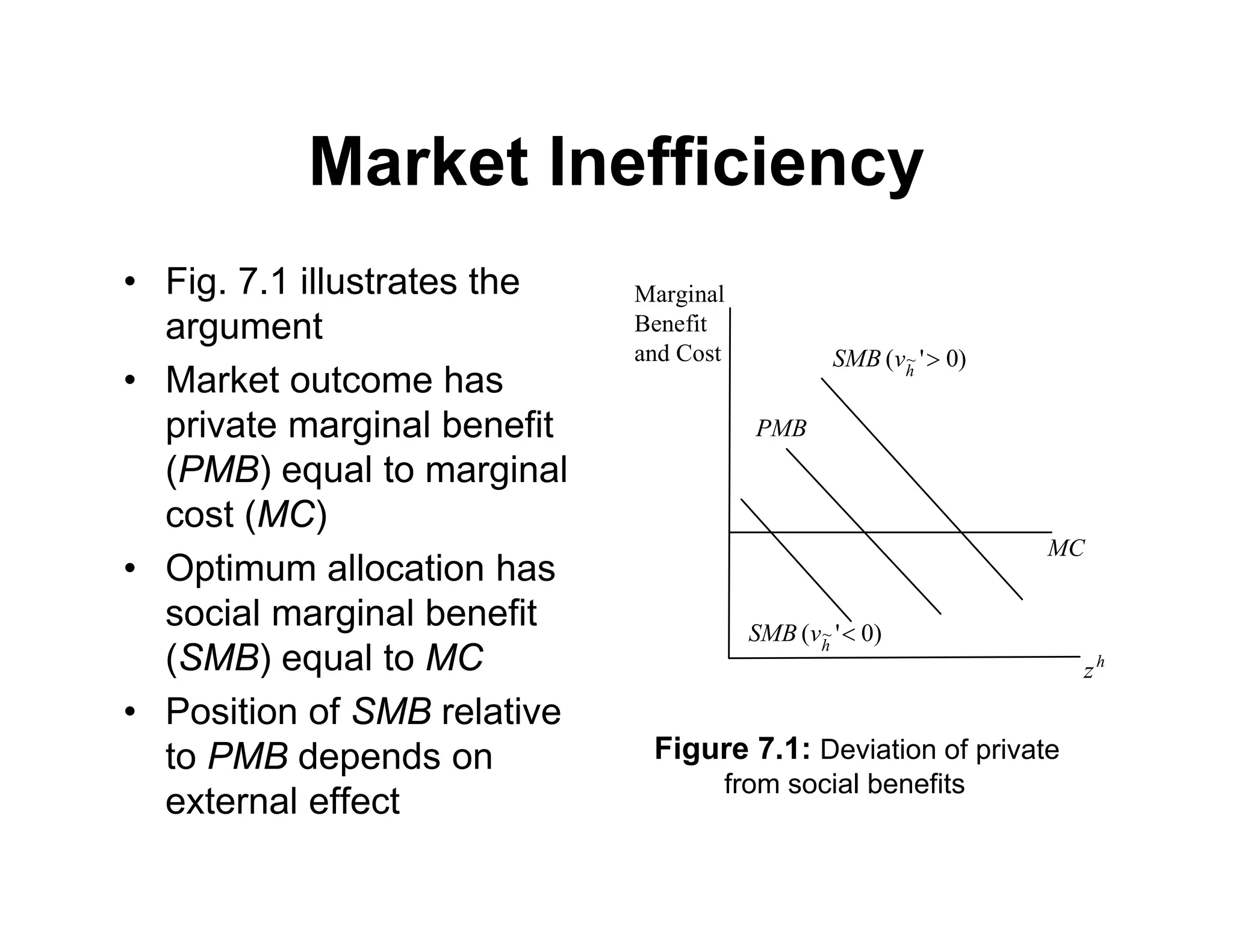 Market Inefficiency
• Fig. 7.1 illustrates the
argument
• Market outcome has
private marginal benefit
(PMB) equal to marginal
cost (MC)
• Optimum allocation has
social marginal benefit
(SMB) equal to MC
• Position of SMB relative
to PMB depends on
external effect
PMB
MC
h
z
Marginal
Benefit
and Cost )
0
'
( ~ 
h
v
SMB
)
0
'
( ~ 
h
v
SMB
Figure 7.1: Deviation of private
from social benefits
 