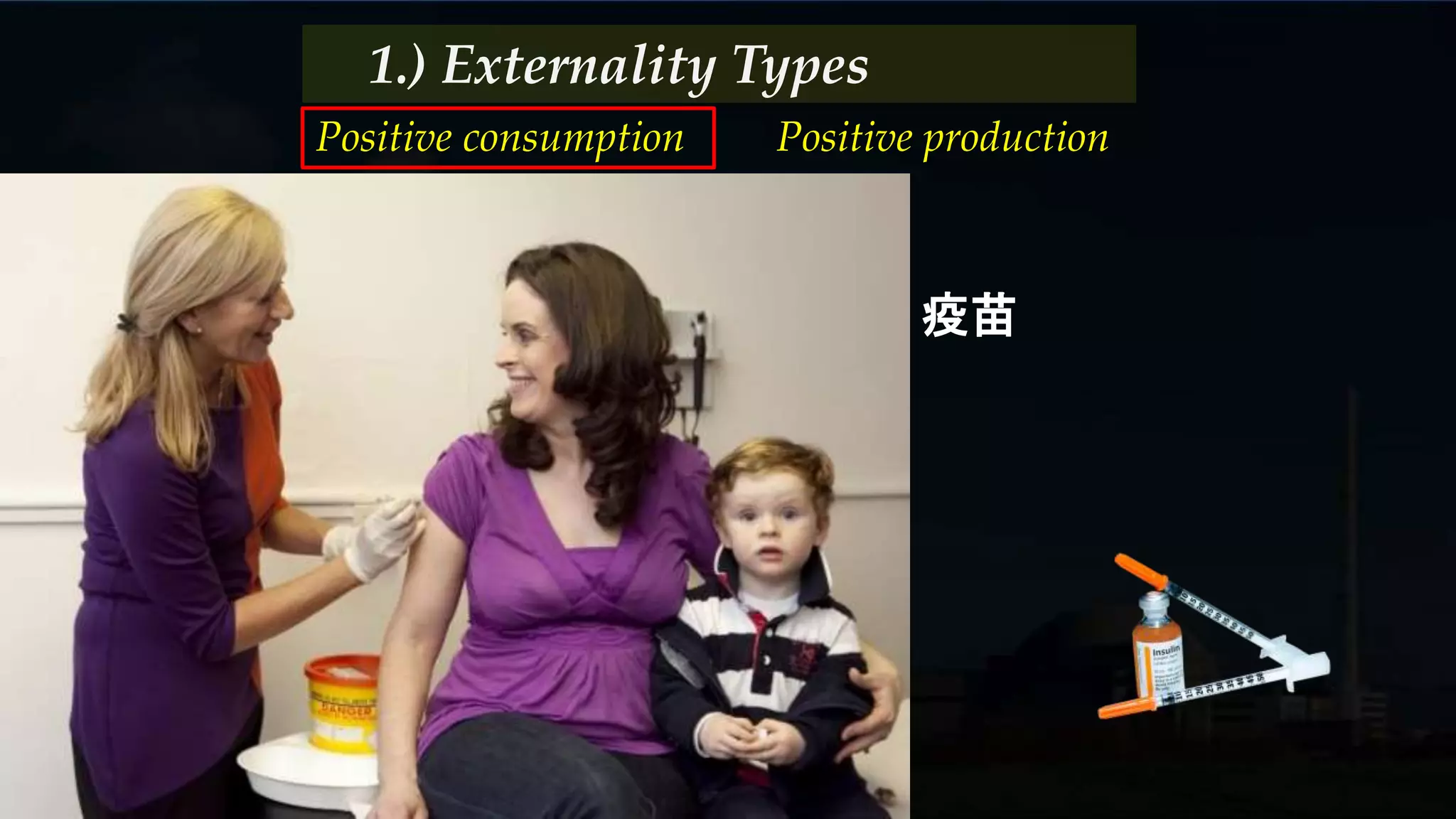 Positive consumption Positive production
1.) Externality Types
 