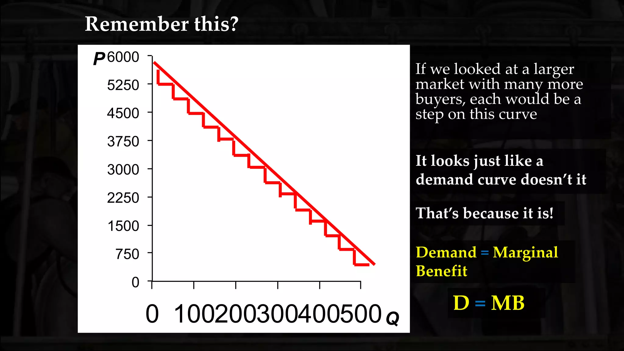 Means an additional one, the
measurement from one unit to the next.
最后的东西之一
Marginal Benefits VS. Marginal Costs
边际效益 针对 边际成本
(MB) (MC)
If MB > MC = It is worth doing 这是值得的
If MB = MC = It may be worth doing “a wash” 收支平衡
If MB < MC = Not worth doing 这是不值得的
Also called Cost/Benefit analysis
Marginal Thinking
 