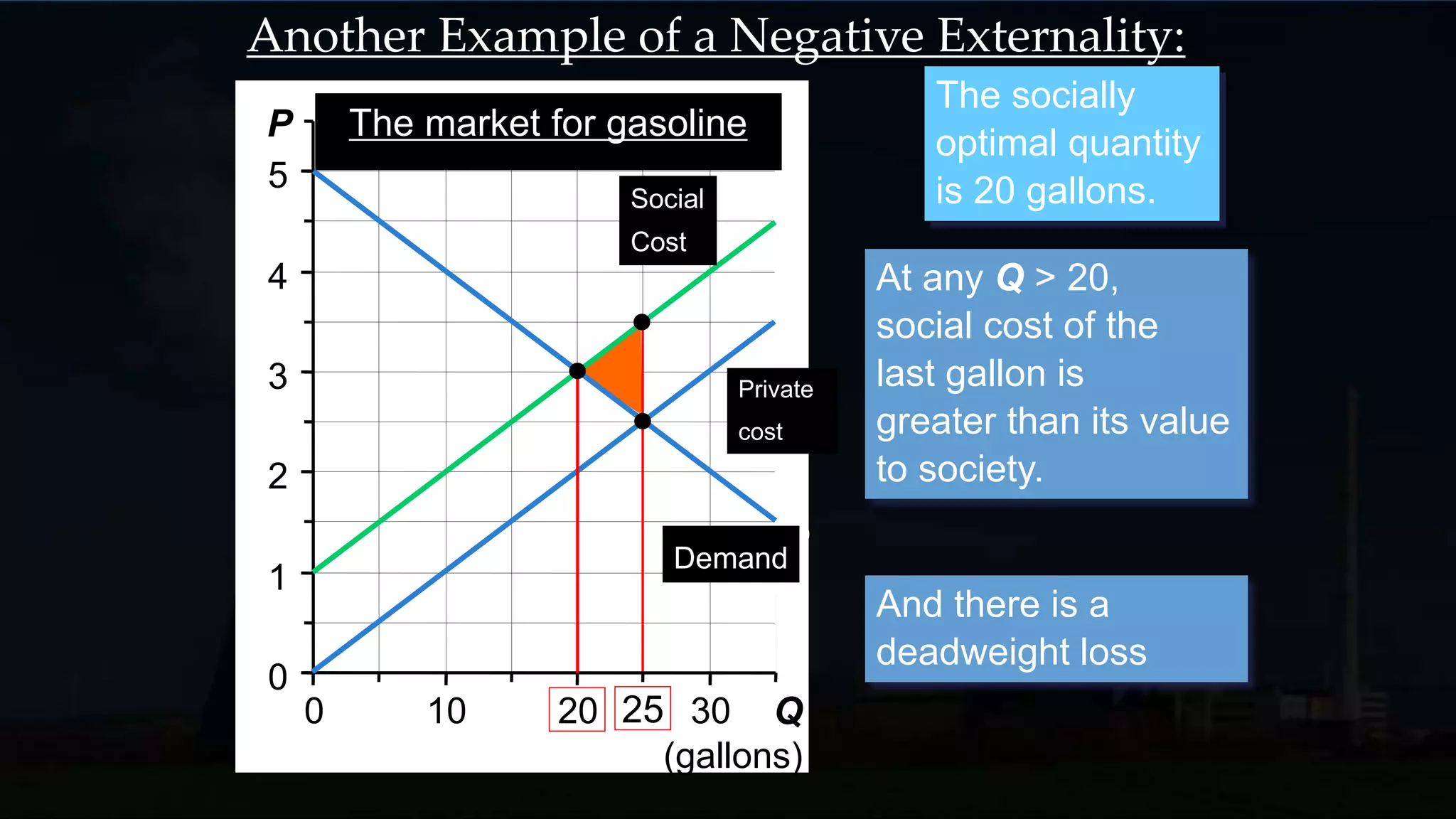 1.) Externality Types
2.) The Graphs
Market Failure - Externalities
2.1) Negative
2.2) Positive
3.) Solutions
 