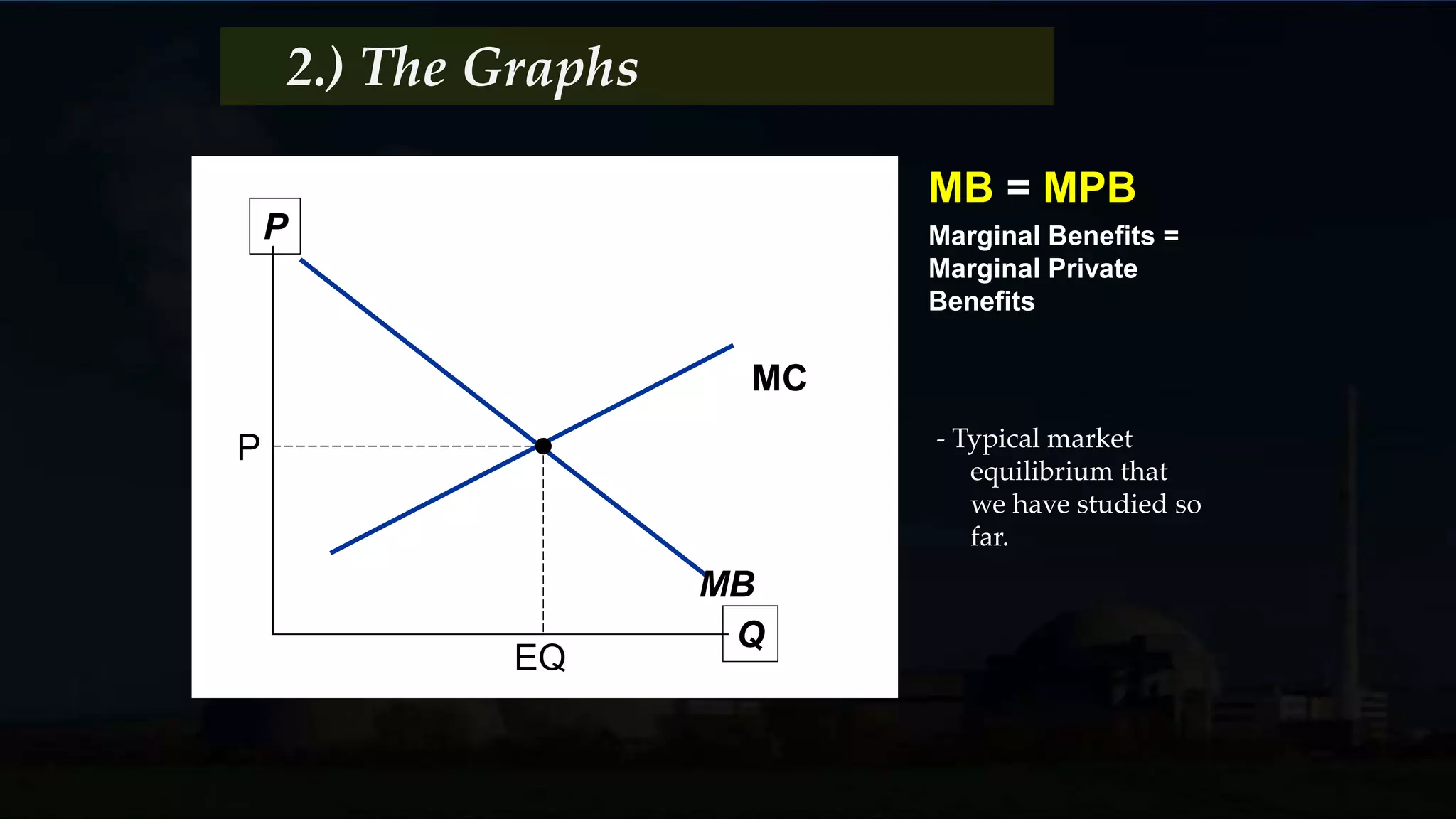 ( MPB ) Marginal Private Benefits
( MB )
2.) The Graphs
-The benefit of an additional
unit of a good or service that
people other than the
consumer of the good or
service enjoy.
( MEB ) Marginal External Benefit
*** The more consumed the
benefits diminish.
 