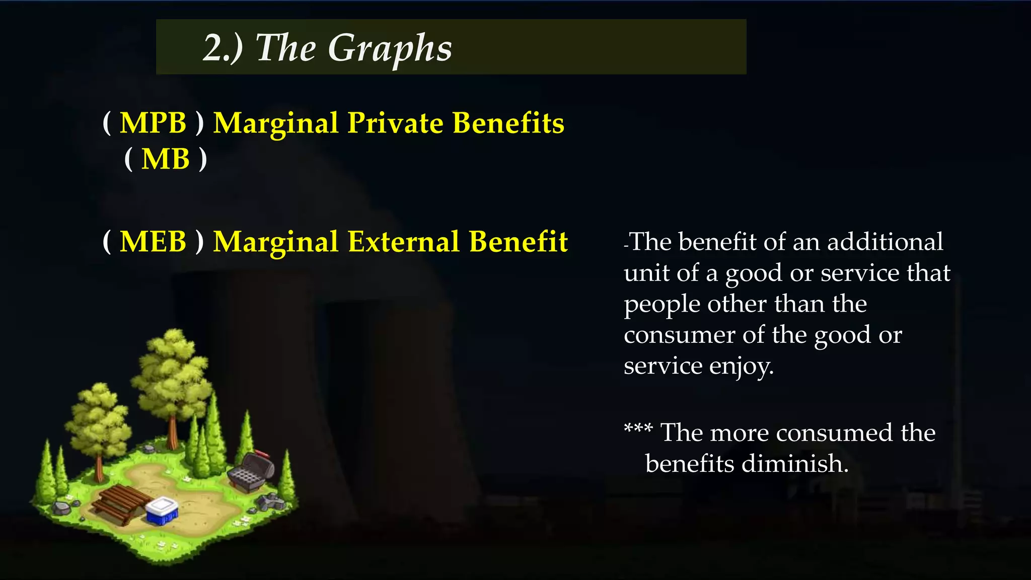 P
Q
P
MEB
Marginal External
Benefits
- At any given point
the external
benefits of society
are greater then
that of the
individual
- As more is
produced the
benefits typically
become smaller
EQ
External
benefit
MC
MB
2.) The Graphs
 