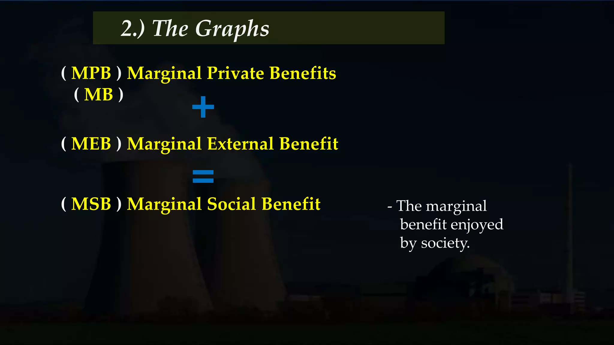P
Q
P
MSB
Marginal Social
Benefits
- The cost of
producing an
additional unit of a
good or service
that falls on people
other than the
producer.
EQ
External
benefit
MC
MB
MSB
MPB + MEB = MSC
2.) The Graphs
 