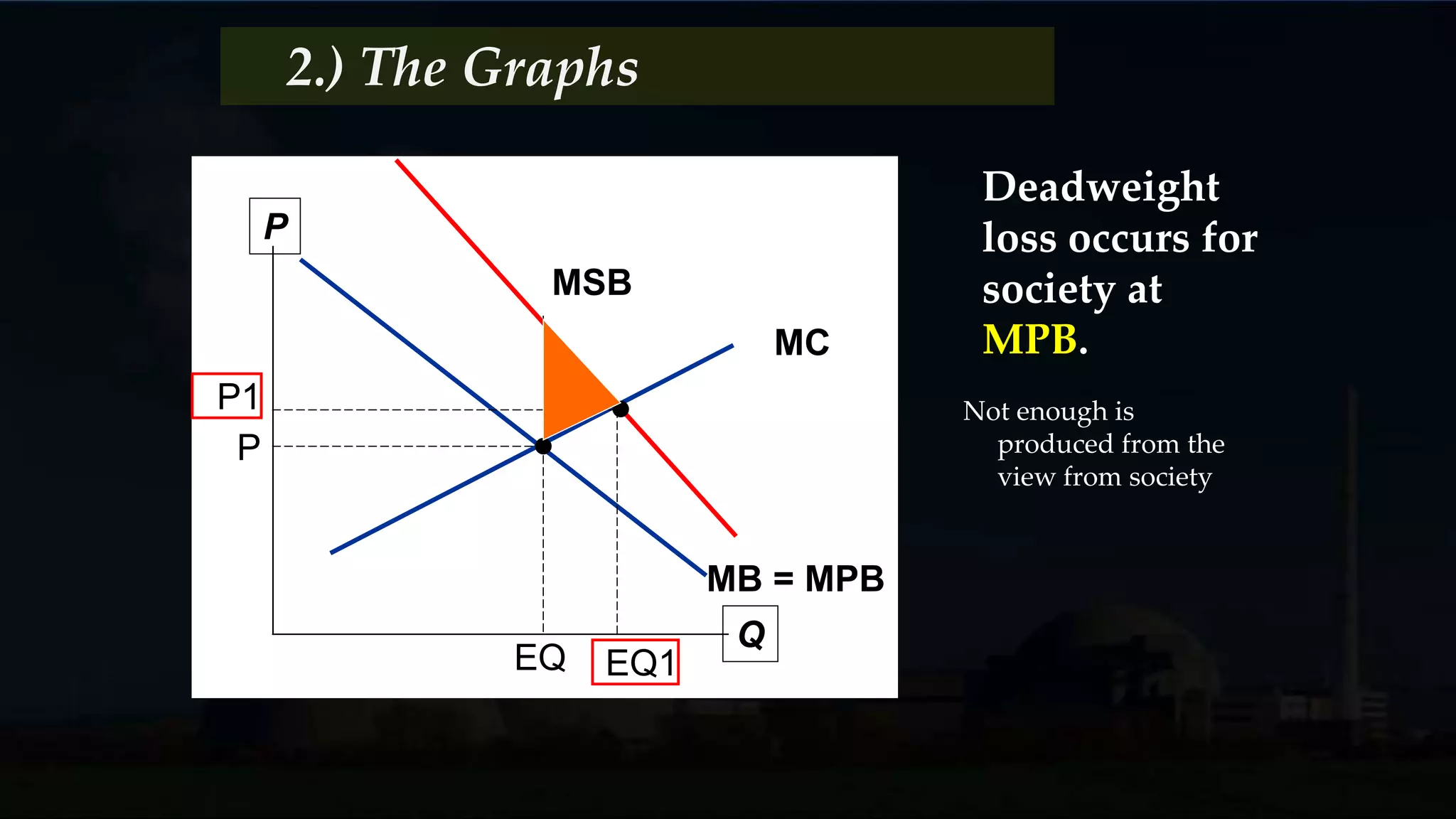 Goods with Externalities
Demerit Goods Goods with negative
externalities and considered
socially undesirable.
Merit Goods Goods with positive
externalities of which more is
desired then would typically
be produced.
 