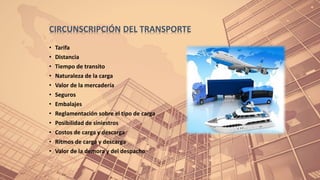 CIRCUNSCRIPCIÓN DEL TRANSPORTE
• Tarifa
• Distancia
• Tiempo de transito
• Naturaleza de la carga
• Valor de la mercadería
• Seguros
• Embalajes
• Reglamentación sobre el tipo de carga
• Posibilidad de siniestros
• Costos de carga y descarga
• Ritmos de carga y descarga
• Valor de la demora y del despacho
 