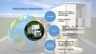 PRINCIPALES PROBLEMAS
Informalidad
• Demora en cargues y
descargues por falta de
infraestructura.
• Parque automotor
obsoleto.
Guerra de
tarifas
• Carreteras en mal
estado, restricciones en
los tiempos de transito.
• Falta de capacitación a
conductores.
Ineficiencia
operativa y
documentaria
• No se presentan cargas
de compensación en
especial en los puertos.
• Inseguridad en las vías.
 