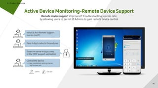 Ⅱ . Product Overview
Active Device Monitoring-Remote Device Support
Remote device support improves IT troubleshooting success rate
by allowing users to permit IT Admins to gain remote device control
Install & Run Remote support
tool on the PC
Pass 4-digit codes to the end user
Enter the same 4-digit codes
in the EMM support application
Control the device
i.e.) app installation, setting change,
log file save, etc.
: End user: Admin
14
 