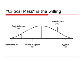 “ Critical Mass” is the willing Innovators  3% Middle Adopters   34% Laggards  16% Late Adopters   34% Early Adopters   13% 
