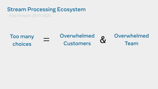 Overwhelmed
Customers
Overwhelmed
Team
Stream Processing Ecosystem
Too many
choices
Fast forward 2018-2020
 