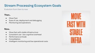 Stream Processing Ecosystem Goals
Then..
● Move Fast
● Ease of use, deployment and debugging
● Monitoring and operations
Now..
● Move fast with stable infrastructure
● Consistent use - low cognitive overhead
● Performance at Scale
● Consolidation
● Intelligent monitoring and low operational costs
Evolution from then to now
 