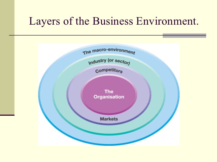 the business enviorment The business environment by ian worthington, chris britton. the business enviorment The business environment by ian worthington, chris britton.