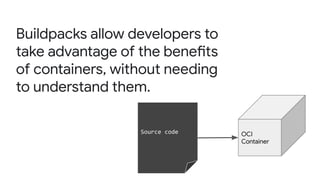 Buildpacks allow developers to
take advantage of the benefits
of containers, without needing
to understand them.
Source code OCI
Container
 