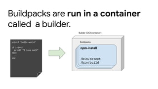 npm-install
/bin/detect
/bin/build
printf ‘hello world’
if 1+1==2
printf “I love math”
else
…
end
Builder (OCI container)
npm-install
/bin/detect
/bin/build
npm-install
/bin/detect
/bin/build
Buildpacks
Buildpacks are run in a container
called a builder.
 