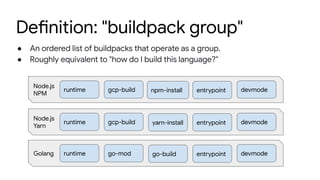 ● An ordered list of buildpacks that operate as a group.
● Roughly equivalent to "how do I build this language?"
Node.js
NPM
runtime gcp-build npm-install entrypoint devmode
Node.js
Yarn
runtime gcp-build yarn-install entrypoint devmode
Golang runtime go-mod go-build entrypoint devmode
Definition: "buildpack group"
 