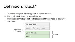 Ubuntu
System libraries
node_modules dependencies
User application
"stack"
application
image
● The base image on which application layers are built.
● Each buildpack supports a set of stacks.
● Buildpacks cannot apt-get, so those sorts of things need to be part of
the stack.
Definition: "stack"
 