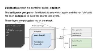 Buildpacks are run in a container called a builder.
The buildpack groups run /bin/detect to see which apply, and the run /bin/build
for each buildpack to build the source into layers.
These layers are placed on top of the stack.
npm-install
/bin/detect
/bin/build Ubuntu
System libraries
node_modules
dependencies
User application
stack
App
image
Builder (OCI Image)
npm-install
/bin/detect
/bin/build
npm-install
/bin/detect
/bin/build
Buildpacks
printf ‘hello world’
if 1+1==2
printf “I love math”
else
…
end
 