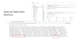 External & Managed Tables In Fabric Lakehouse.pptx