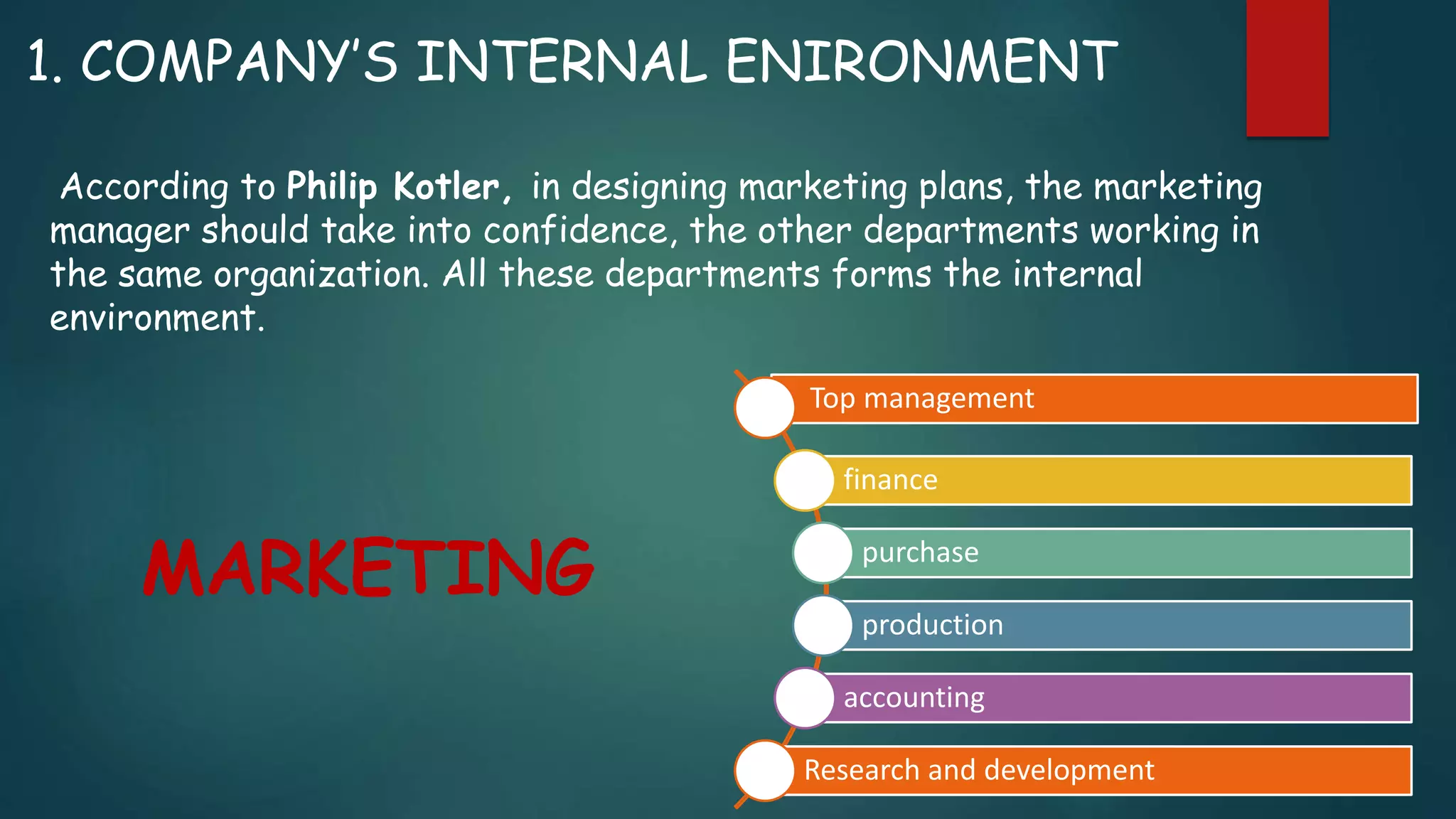 1. COMPANY’S INTERNAL ENIRONMENT
According to Philip Kotler, in designing marketing plans, the marketing
manager should take into confidence, the other departments working in
the same organization. All these departments forms the internal
environment.
MARKETING
Top management
finance
purchase
production
accounting
Research and development
 