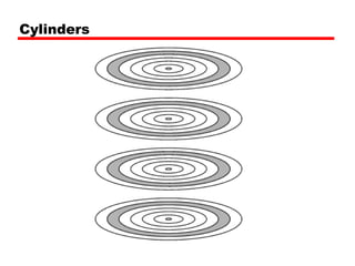 Cylinders
 